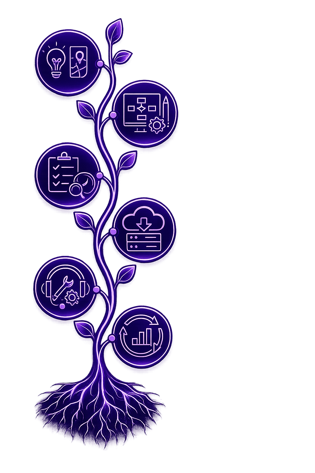 Lifecycle services roadmap tree